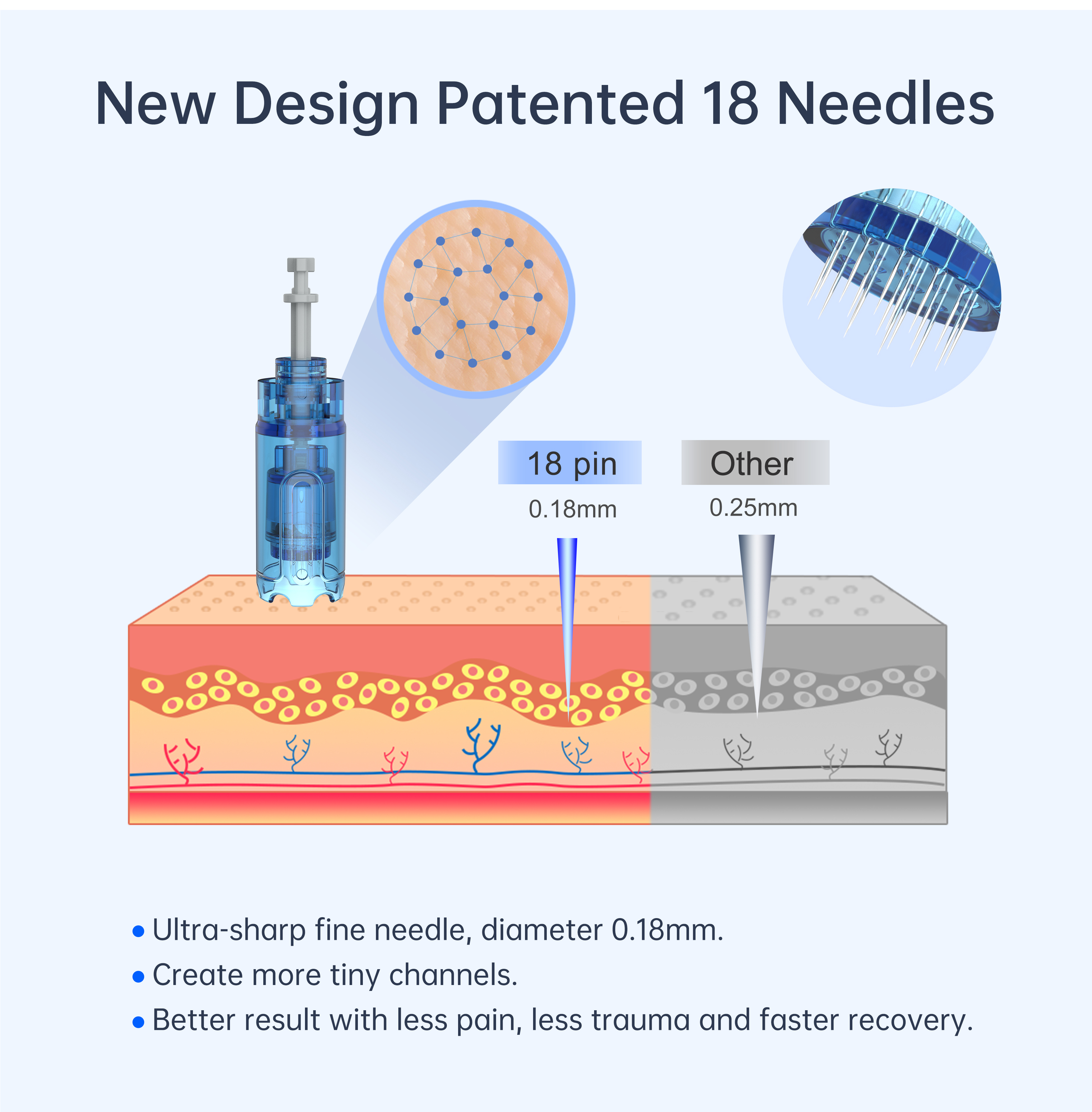 Dr. Pen A11 Microneedling Pen – Official Authorized Store | Advanced Professional Microneedling System with Smart Display